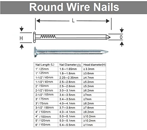 Galvanised Round Wire Nails