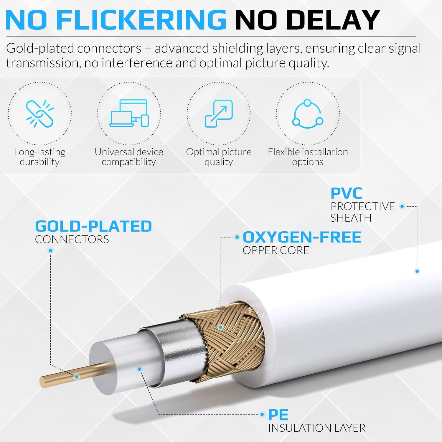 Coaxial TV Aerial Cable Extension