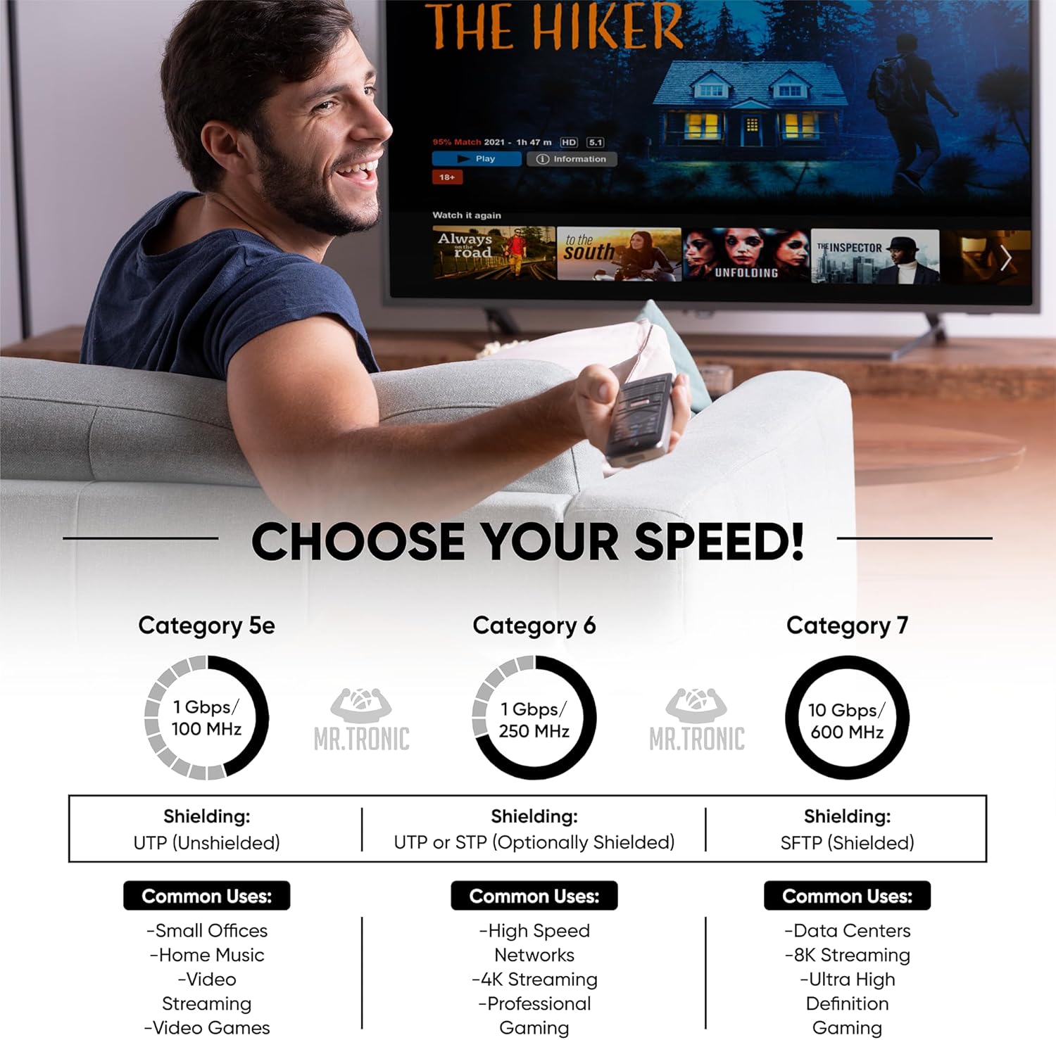 Cat5e Ethernet RJ45 LAN Cable